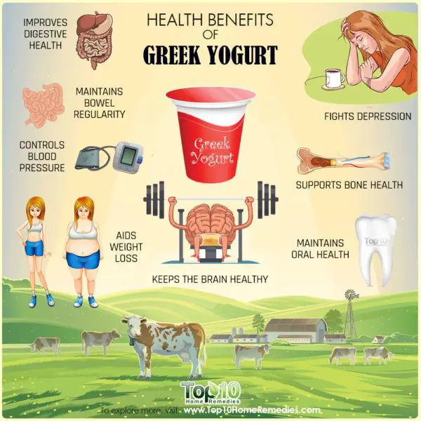 10 Health Benefits of Greek Yogurt