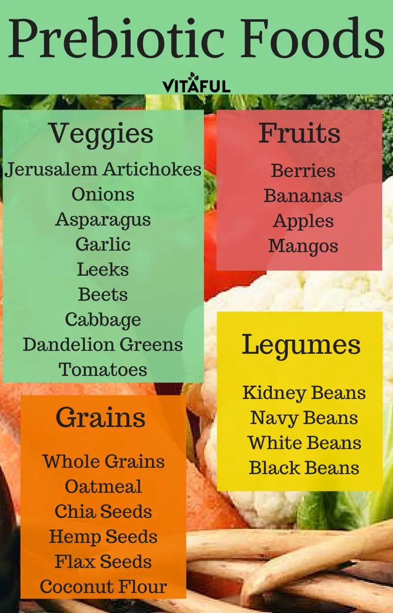 A List of Prebiotic Foods