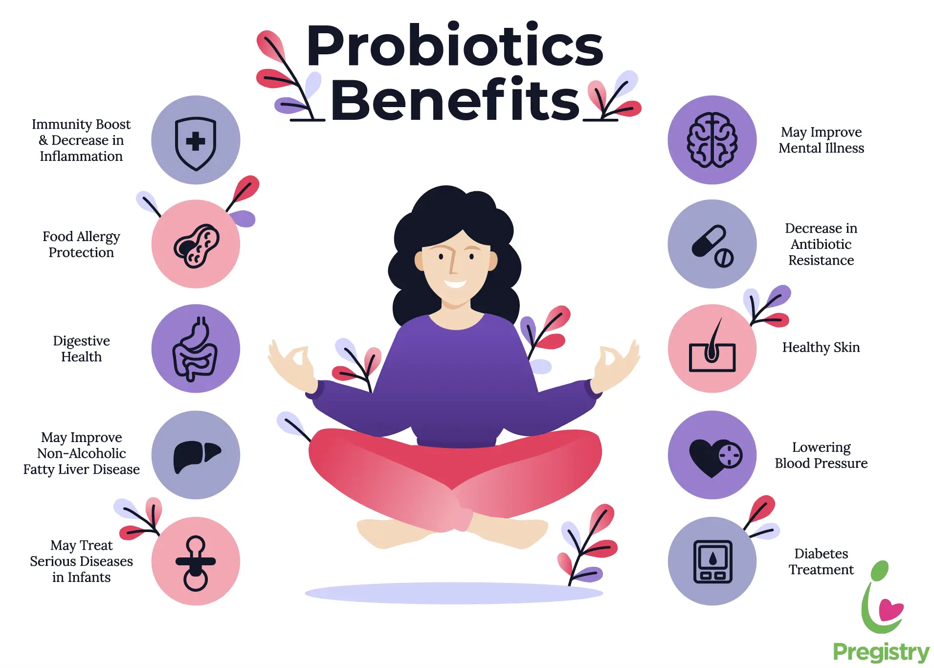 Can I Take Probiotics While Nursing