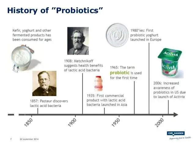 PROBIOTICS AND ITS ROLE IN HUMAN HEALTH AND NUTRITION ...