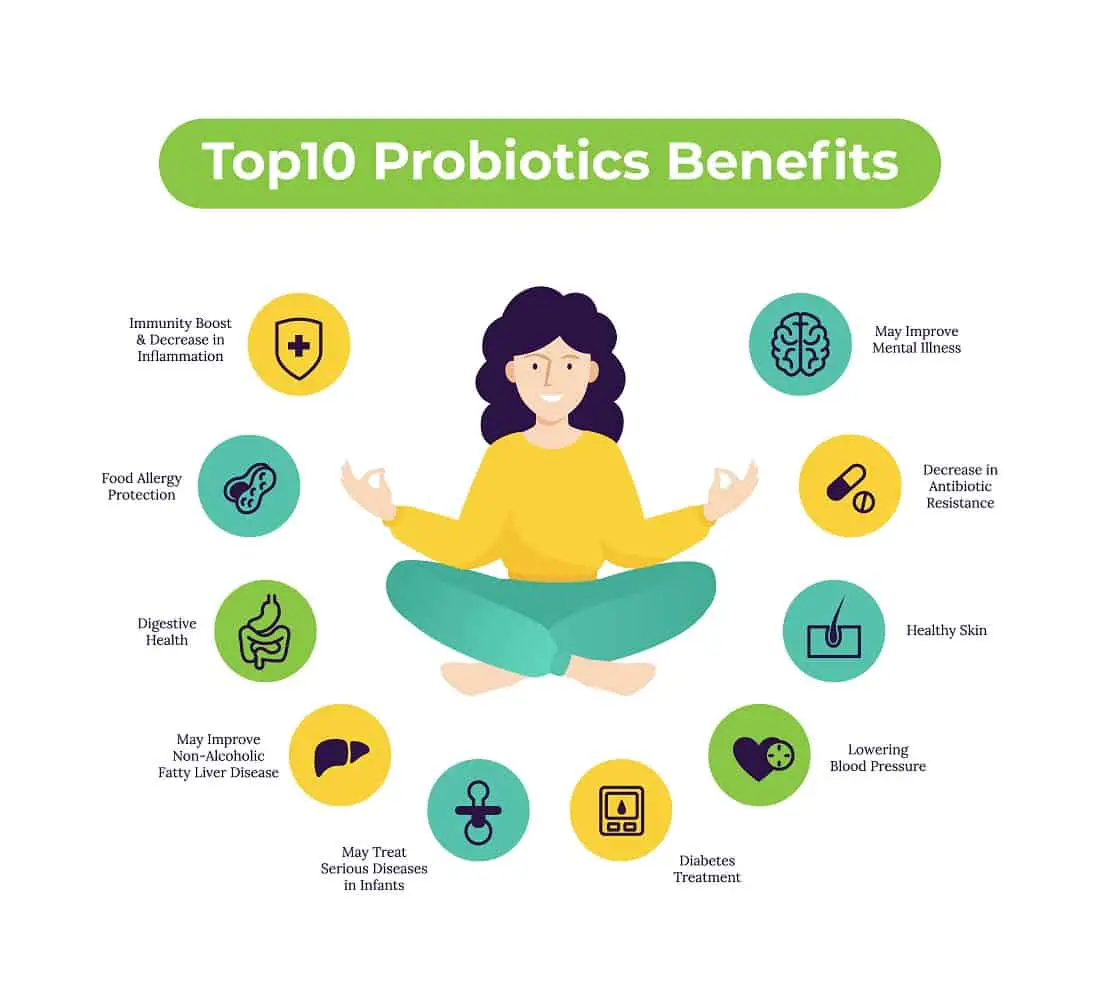 Probiotics have multiple health benefits