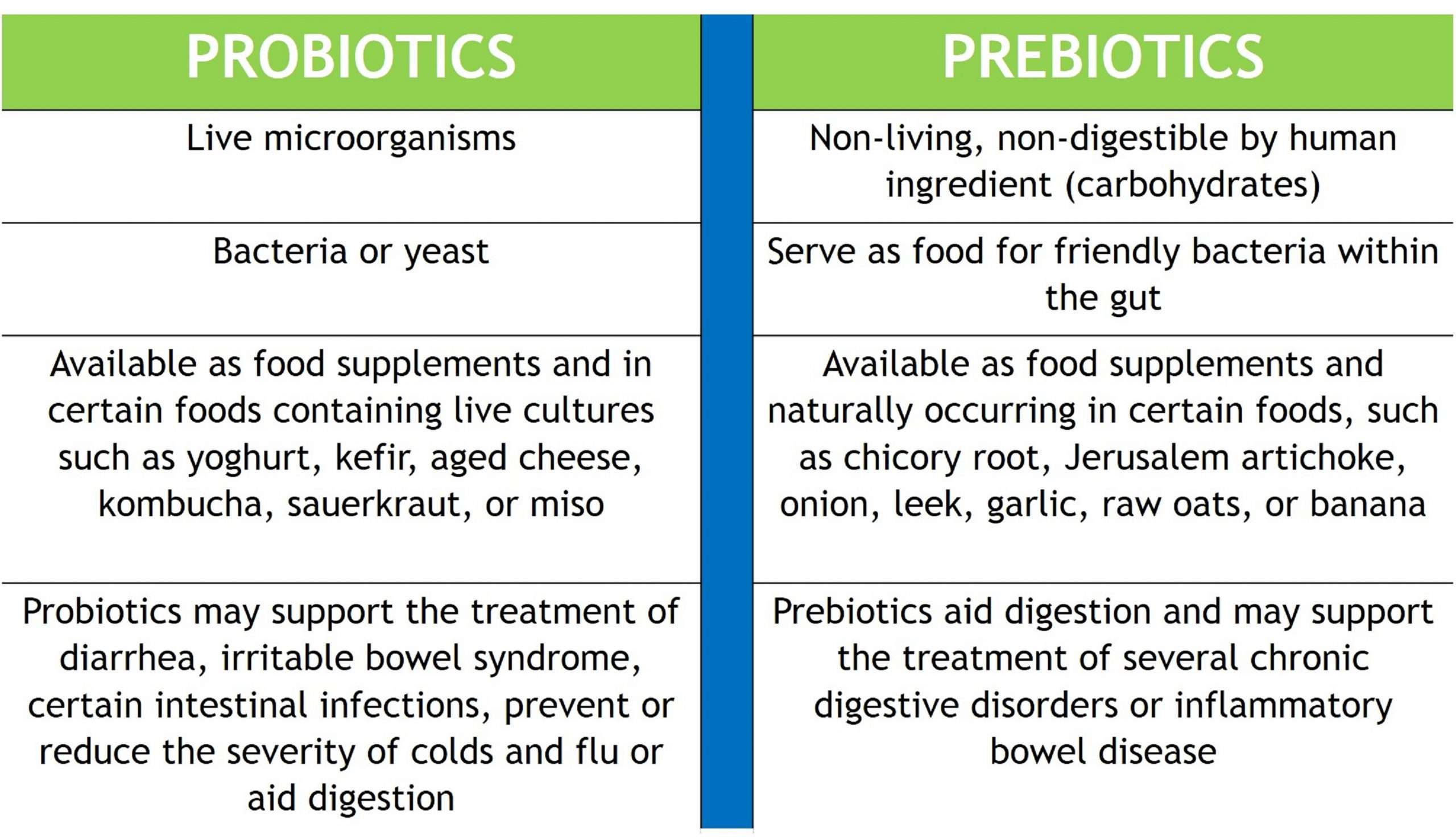 The Top 33 Prebiotic Foods for Your Digestive System