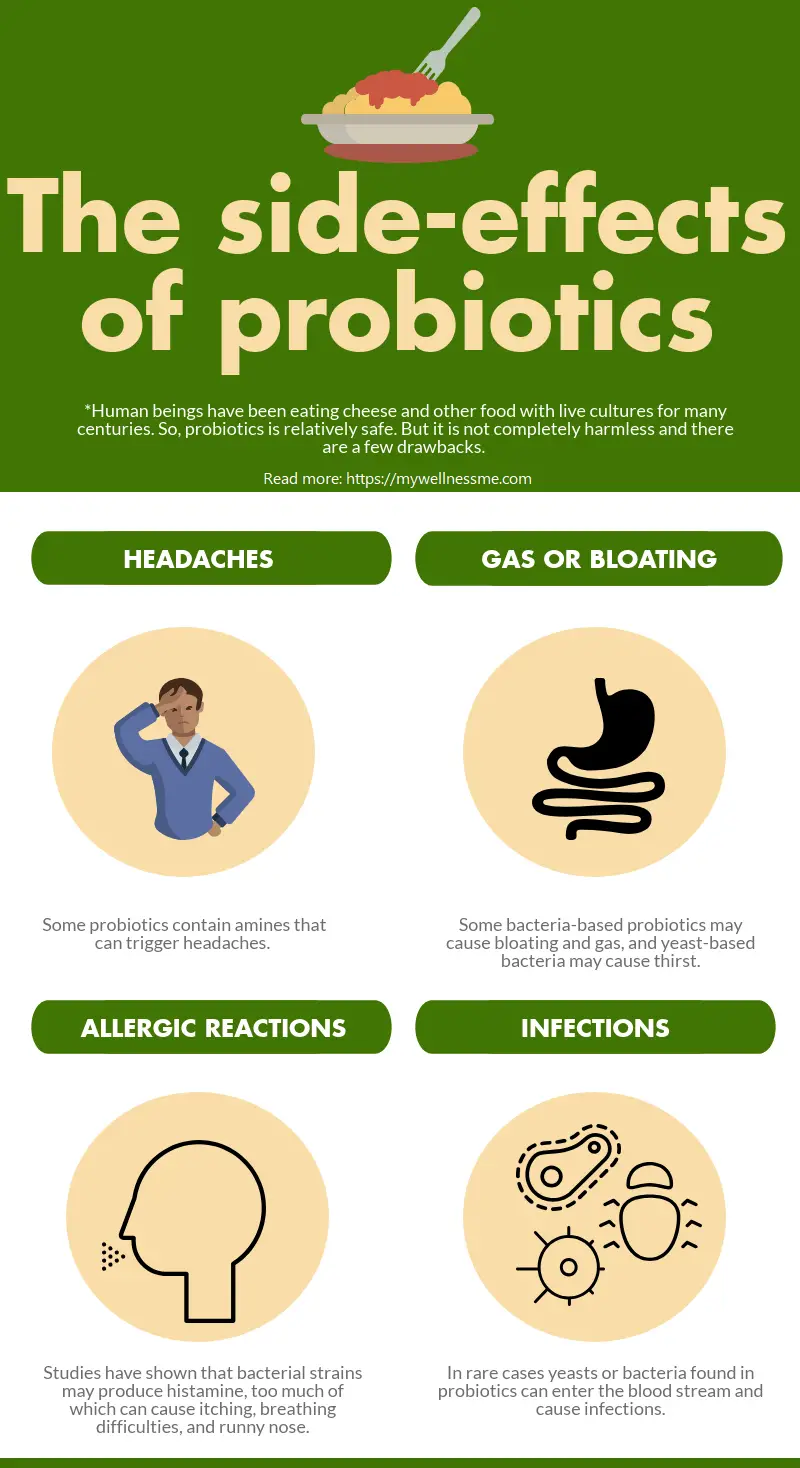 The Truth about Probiotics
