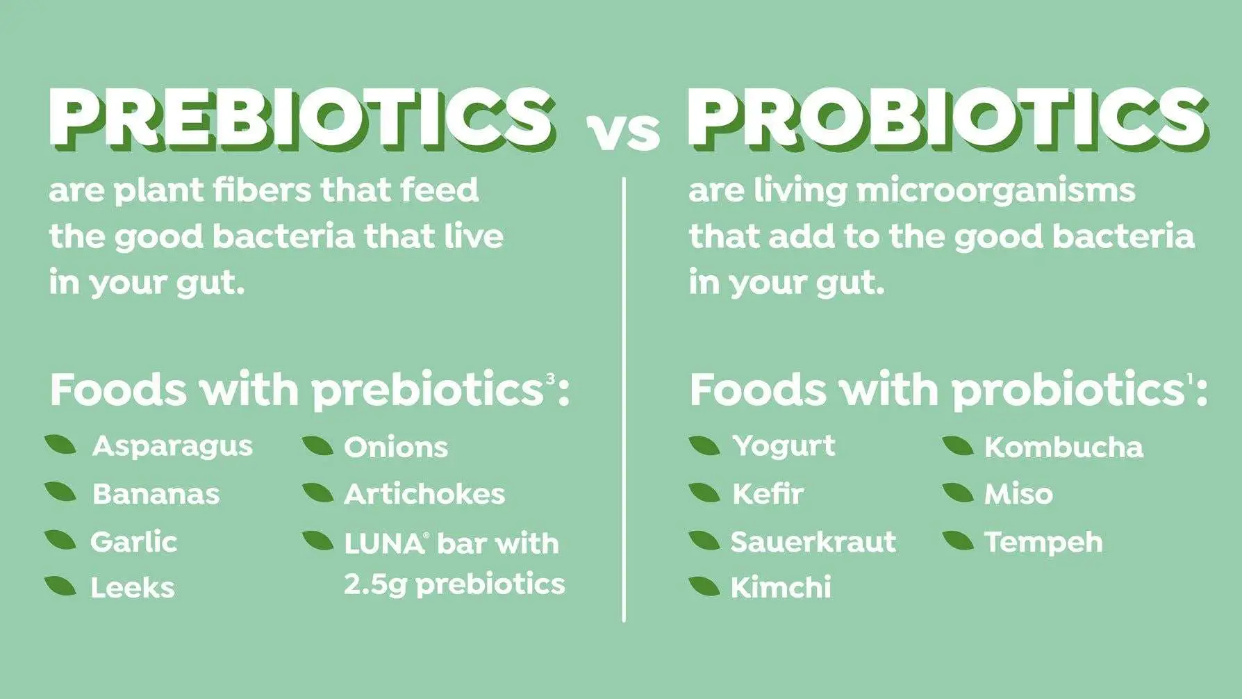 What Are Prebiotics and Why Should We Be Eating Them?