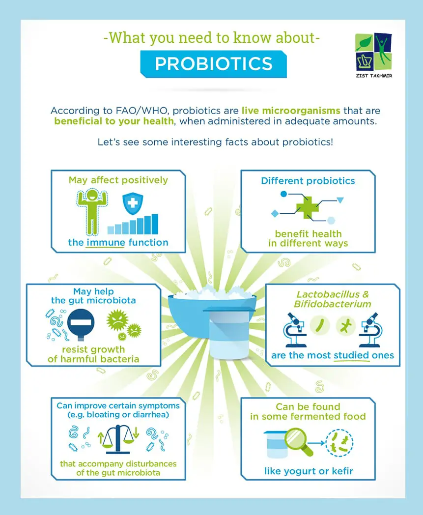 What you need to know about Probiotics